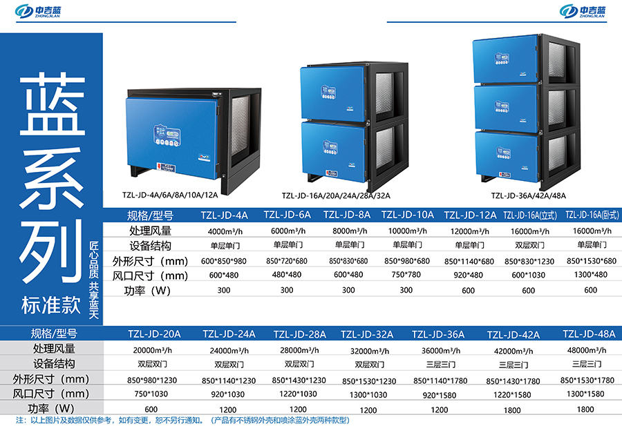 中吉藍|藍系列標準款油煙凈化器參數