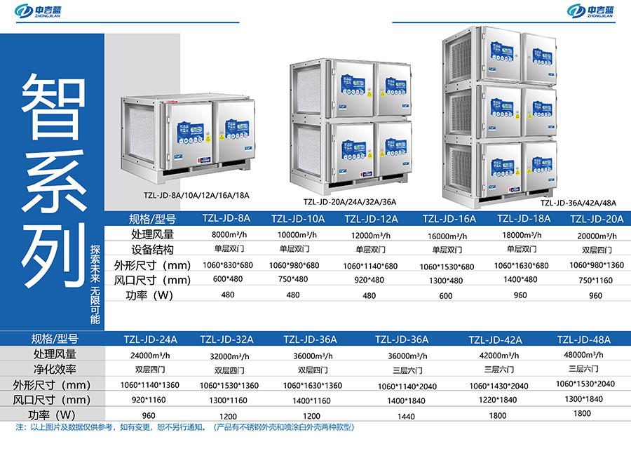 中吉藍(lán)|智系列油煙凈化器參數(shù)
