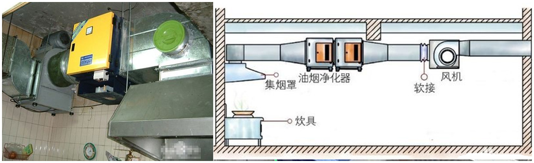 油煙凈化器室內(nèi)低空安裝示意圖