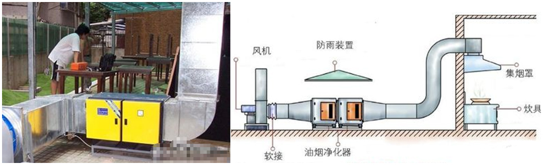 油煙凈化器室外低空安裝示意圖