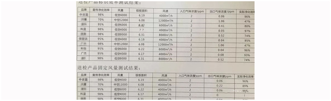 油煙凈化設備檢查